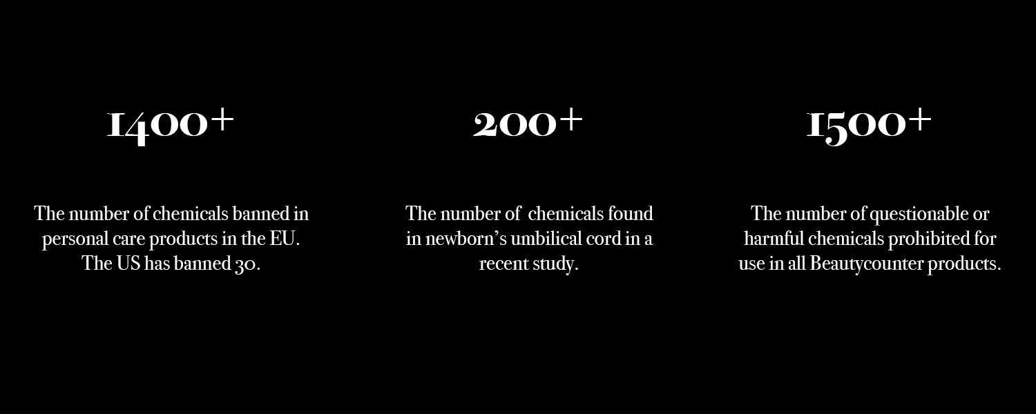 Beauty Industry Chemicals Stats